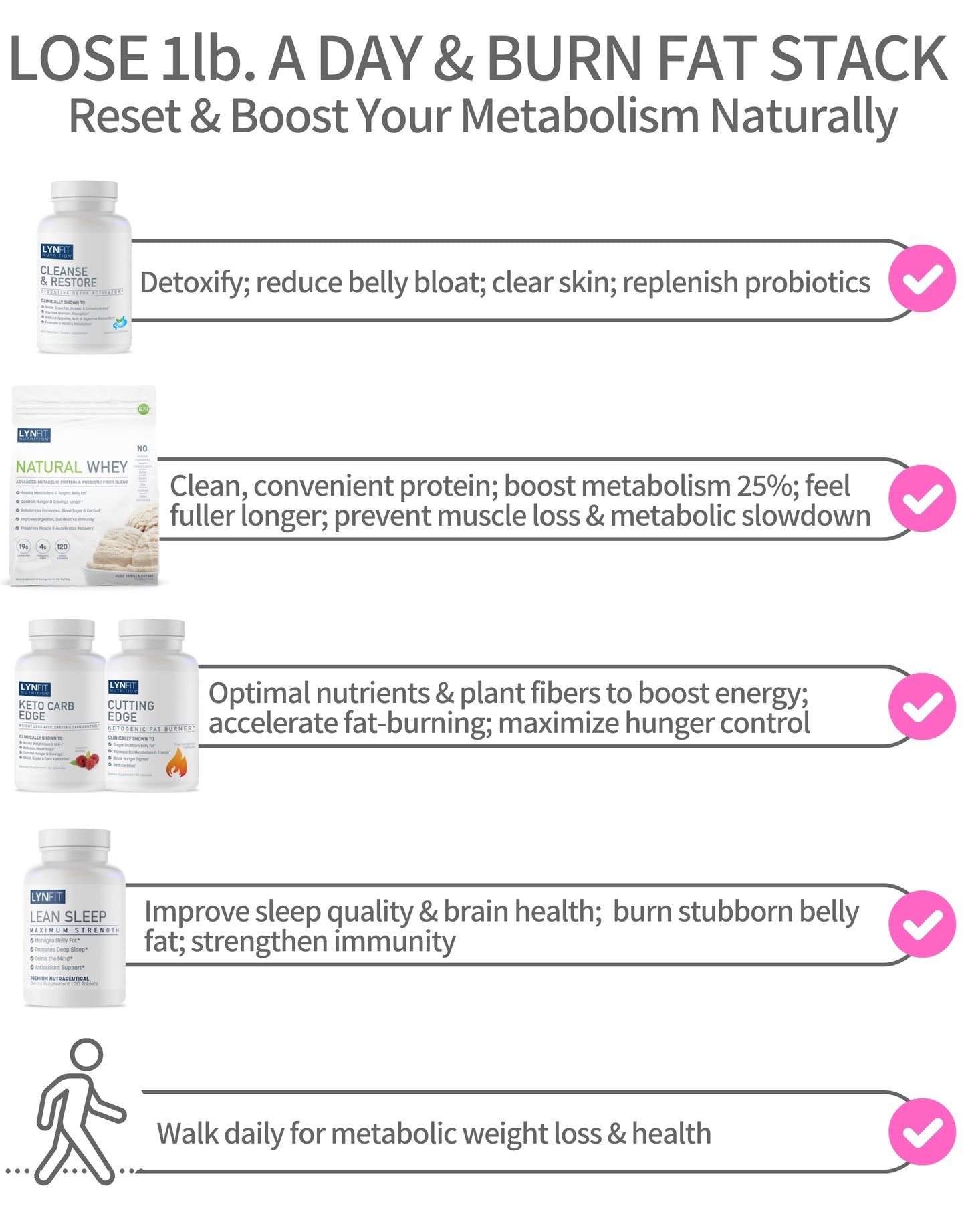 Maximum Strength Weight Loss Quick Keto Metabolic Reset Lose 1 Pound A Day, Burn Belly Fat, Glucose & Cravings Control | 6pcs.