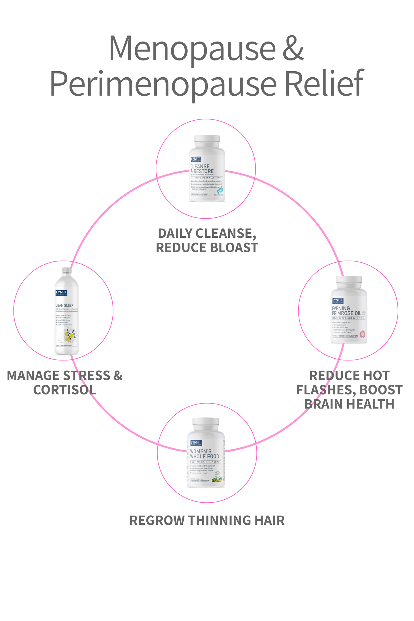 Reduce Bloat Meno Middle Stack: (1) Cleanse & Restore (1) Evening Primrose Oil (1) Women's Whole Food Multivitamin (1) Lean Sleep Liquid | 4 pcs.