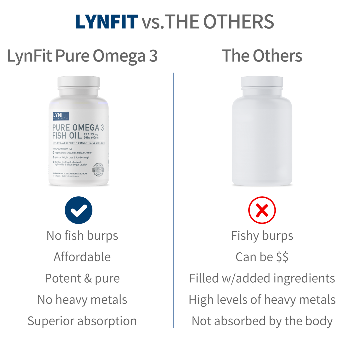LynFit Pure Omega 3