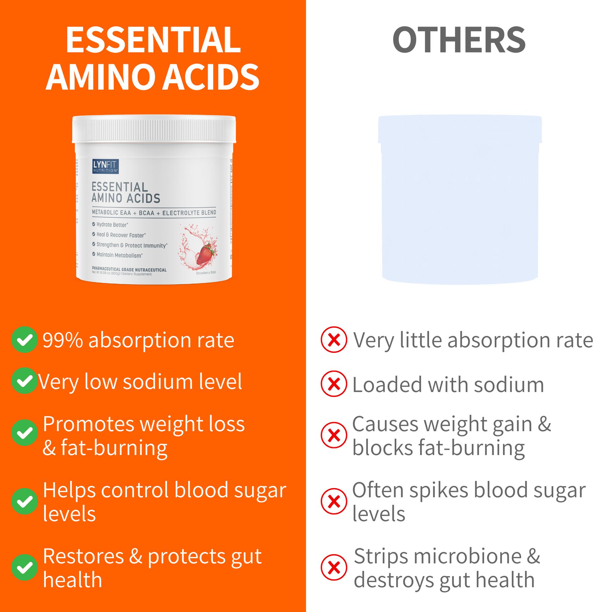 Essential Amino Acids