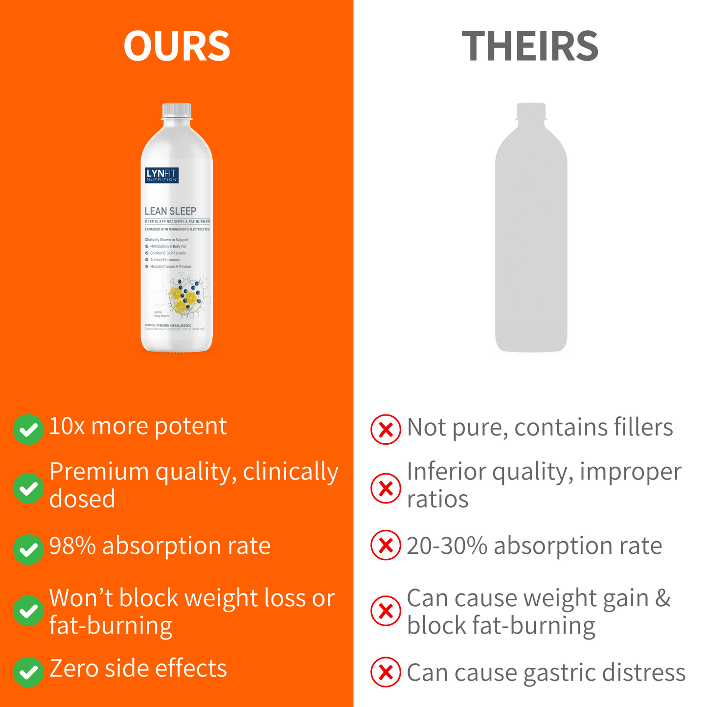 Lean Sleep Maximum Strength Liquid Melatonin w/Magnesium & Electrolytes for Relaxation, Cortisol, Belly Fat Control + Antioxidant Protection