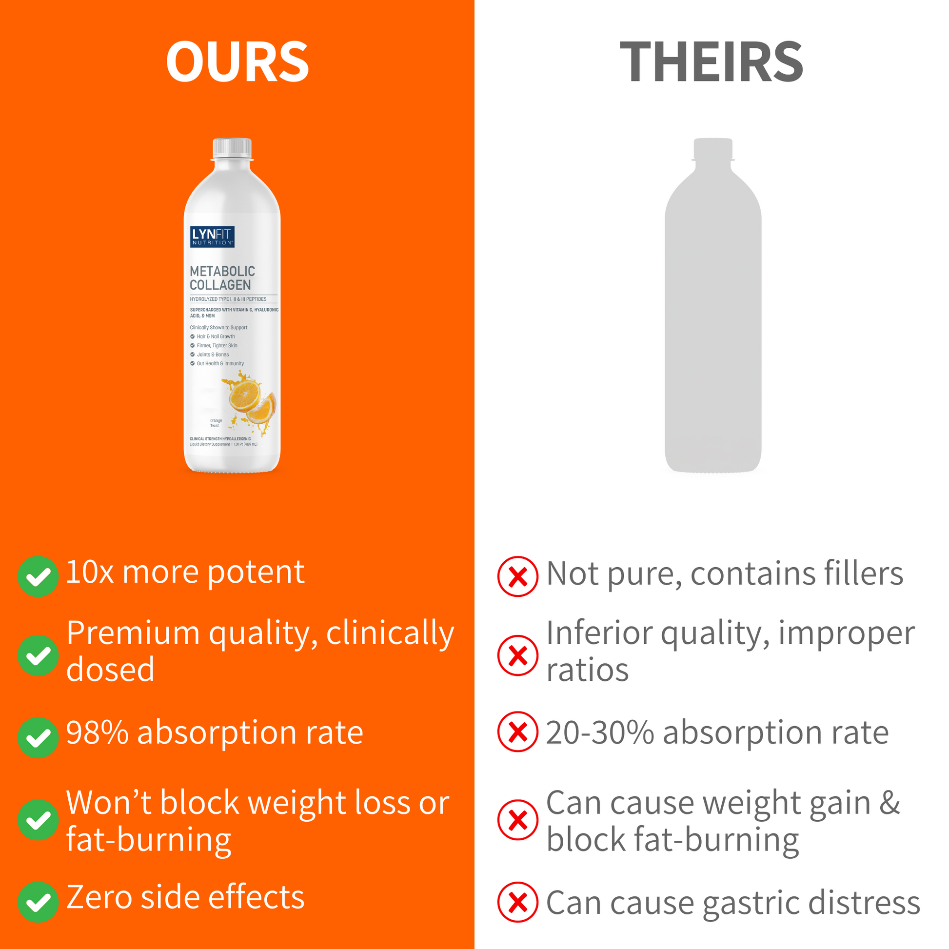 Metabolic Multi-Collagen Liquid Peptides for Skin, Hair, Nail, & Joint Health + Hydration