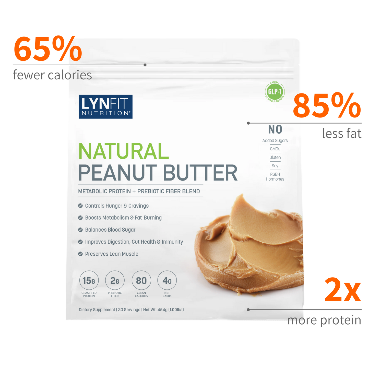 Metabolic Boosting Natural Peanut Butter Protein Powder w/Prebiotic Fiber & MCT for Weight Loss, Fat Burning & Hunger Control (1lb.)