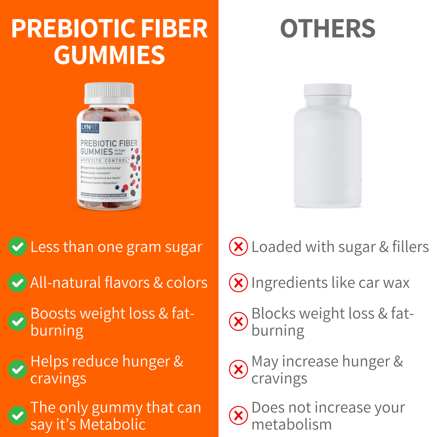 Prebiotic Sugar-Free Fiber Gummies for Regularity Appetite, Cravings, Bloat Control + Blood Sugar Balance