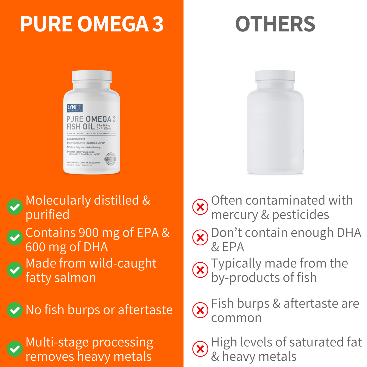 LynFit Pure Omega 3
