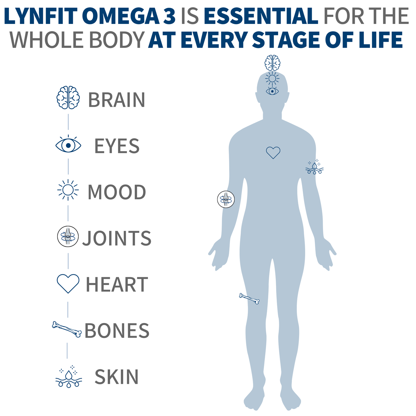 LynFit Pure Omega 3