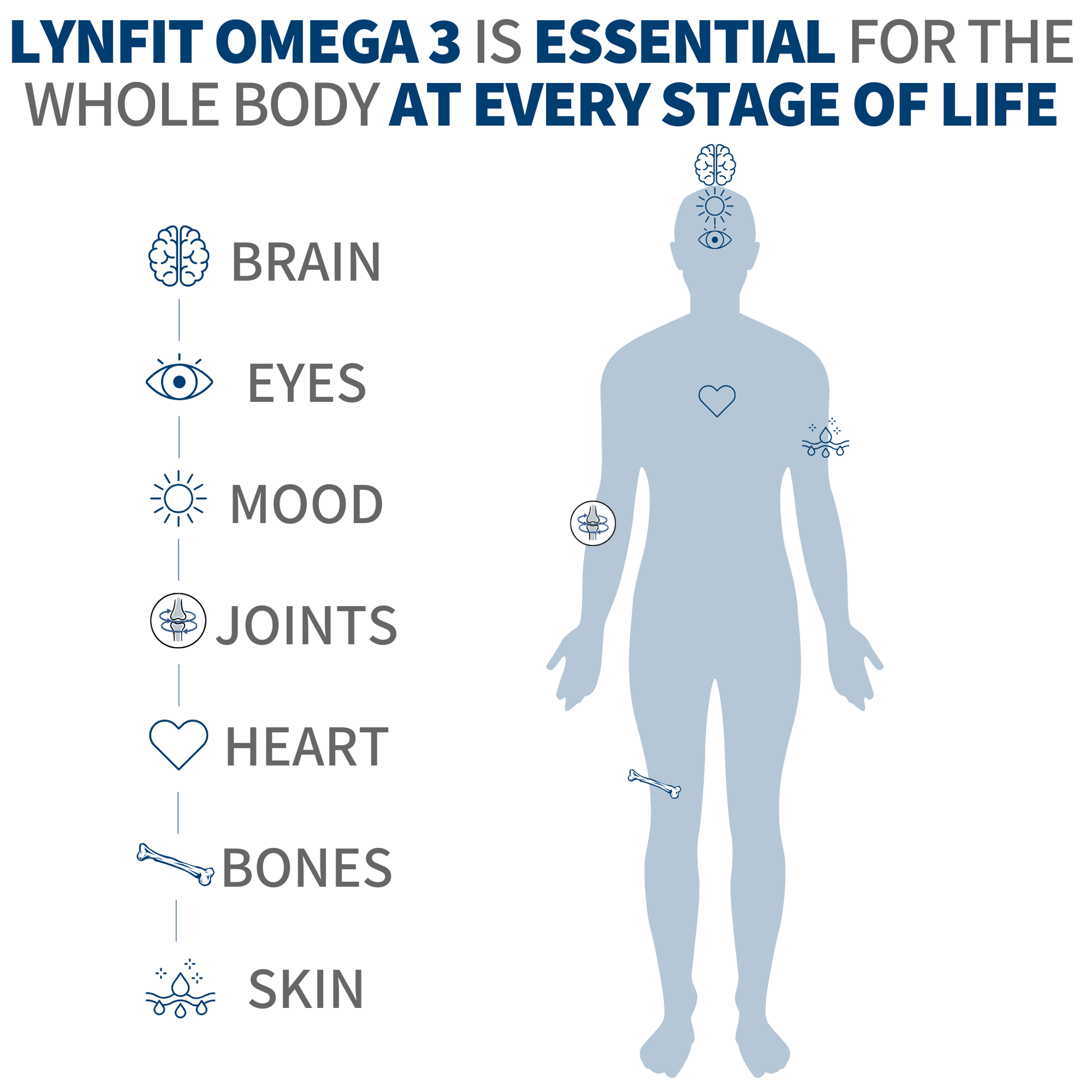 LynFit Pure Omega 3