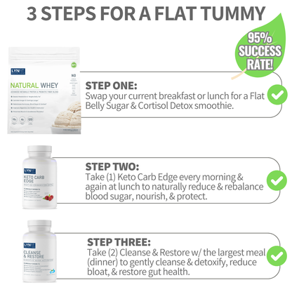 An infographic titled '3 STEPS FOR A FLAT TUMMY' showing three product steps with product images and text instructions. The products shown are LynFit Natural Whey, LynFit Keto Carb Edge, and LynFit Cleanse & Restore, with a green '95% SUCCESS RATE!' badge on the top right.