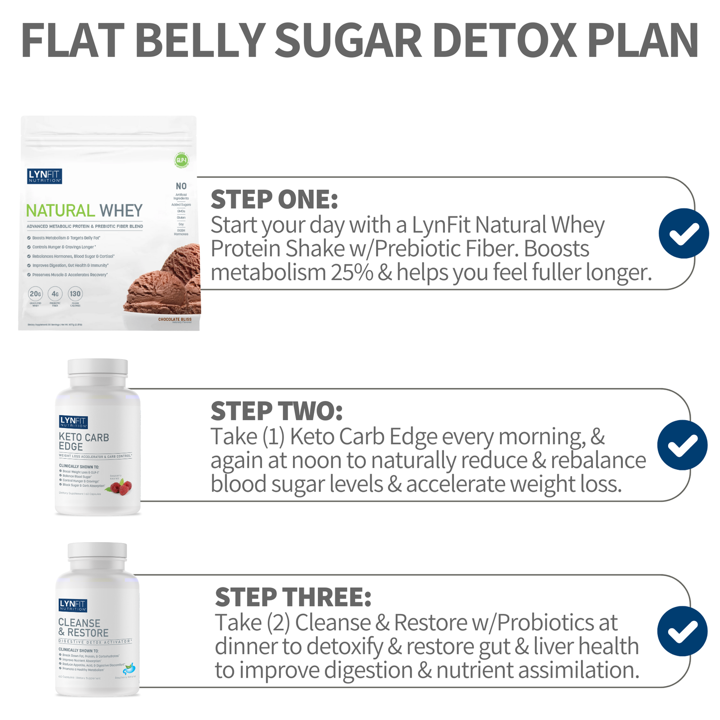 Flat Belly Blood Sugar Detox | (1) Natural Whey Protein Powder (1) Keto Carb Edge (1) Cleanse & Restore | 3 pcs.