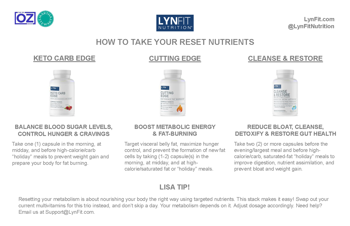 An informational graphic from LynFit Nutrition titled 'HOW TO TAKE YOUR RESET NUTRIENTS' with three product boxes and text for Keto Carb Edge, Cutting Edge, and Cleanse & Restore, plus a Lisa Tip section at the bottom.