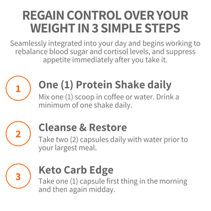 Natural GLP-1 Metabolic Booster & Glucose Control Nutrition Support Stack: (1) Natural Whey Protein Powder (1) Cleanse & Restore (1) Keto Carb Edge | 3 pcs.