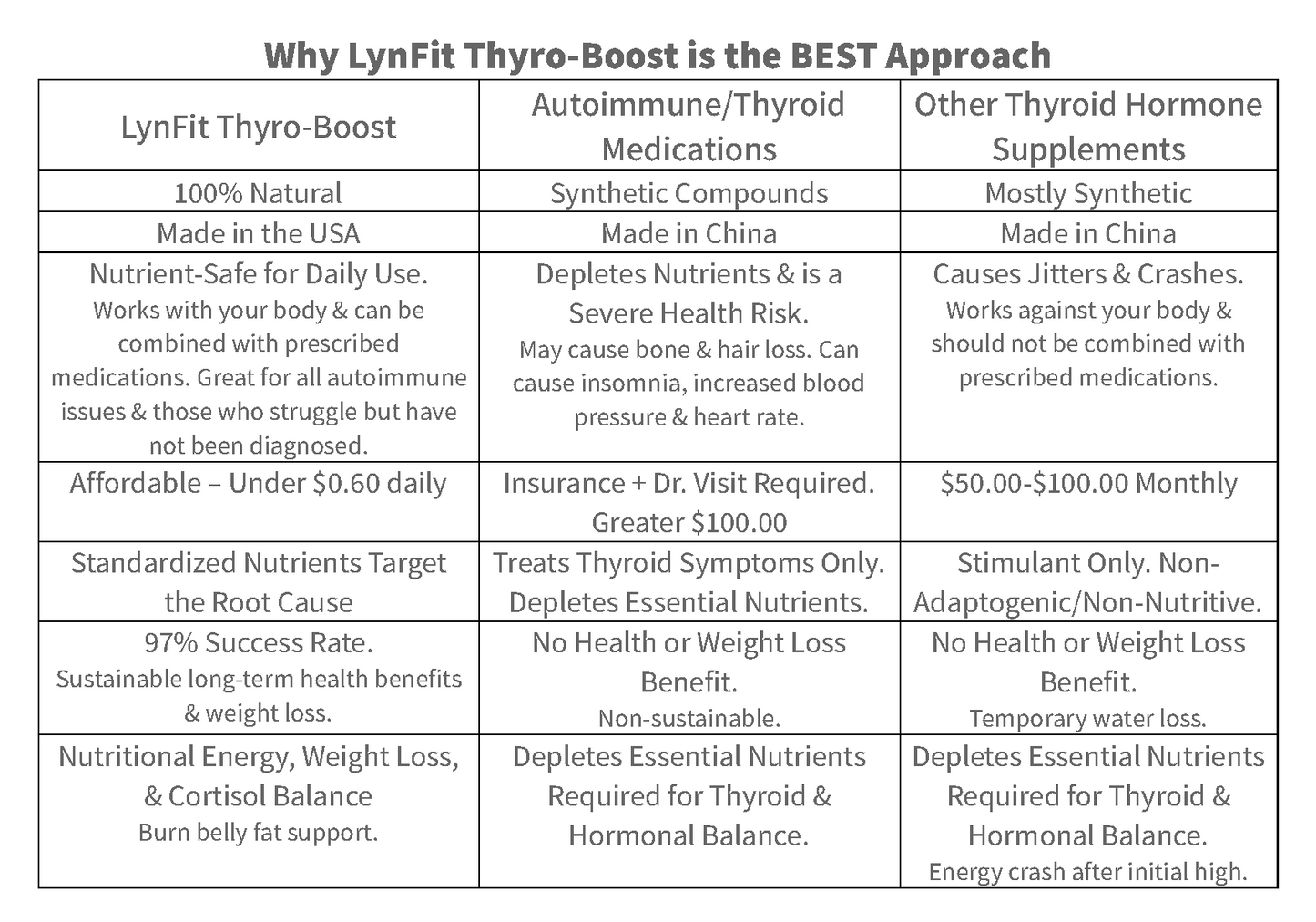 Thyro-Boost Natural Adaptogenic Support w/Ashwagandha Benefits for Adrenal, Cortisol, & Hormonal Support