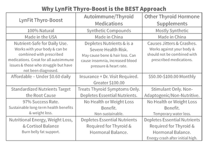 Thyro-Boost Natural Adaptogenic Support w/Ashwagandha Benefits for Adrenal, Cortisol, & Hormonal Support