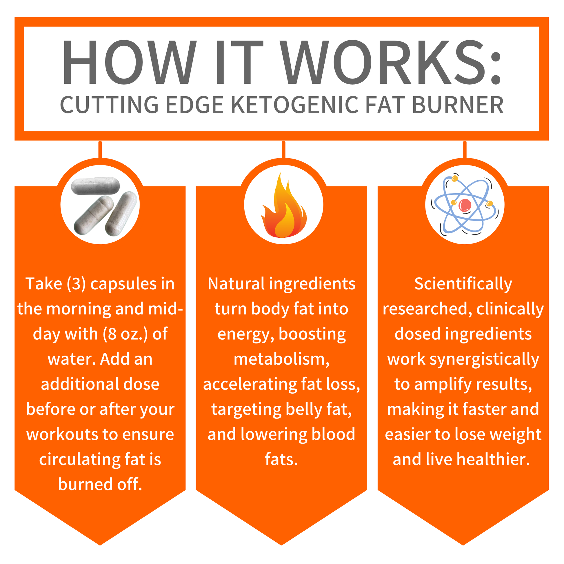 LynFit Cutting Edge