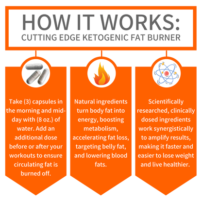 LynFit Cutting Edge