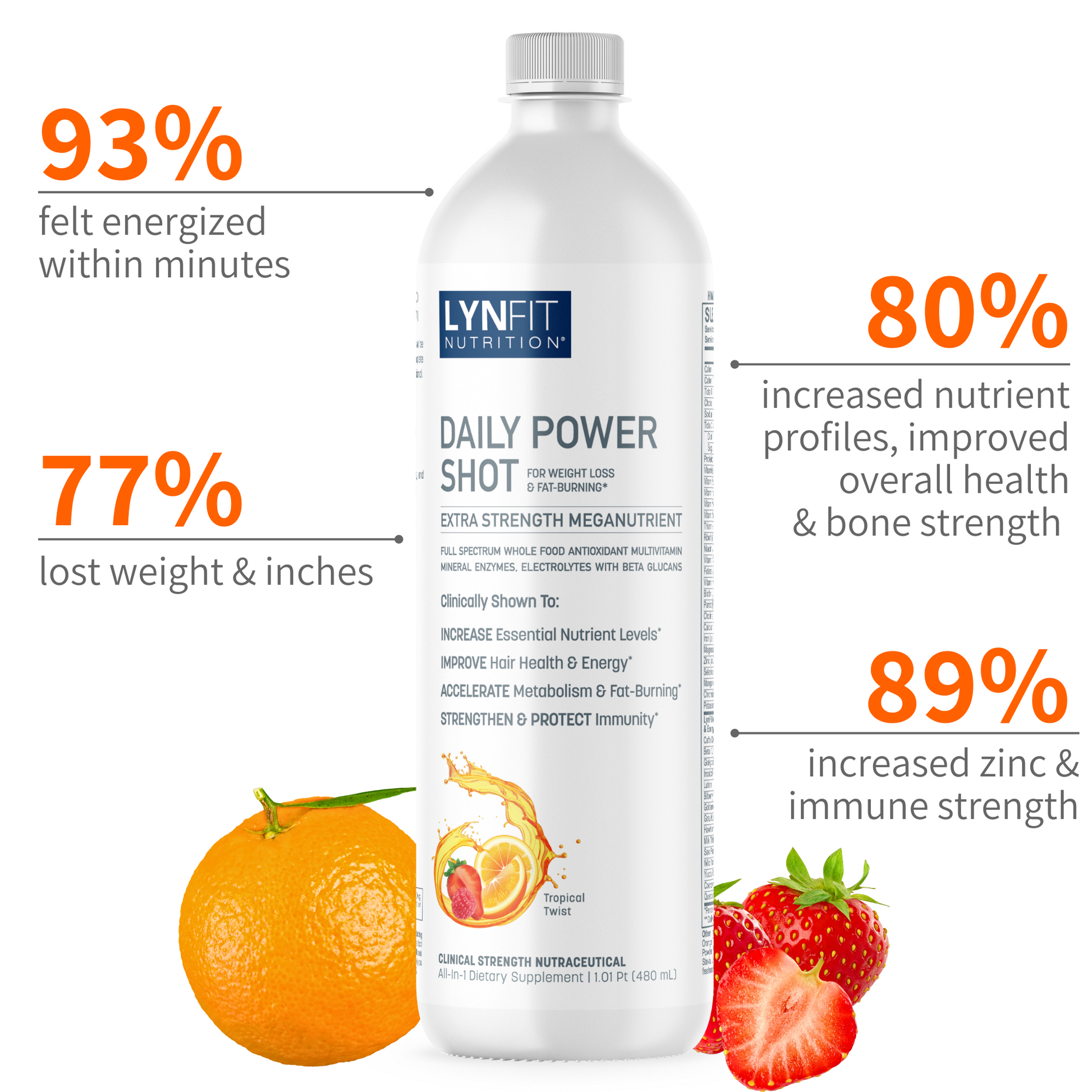 Daily Power Shot Energizing Liquid Multivitamin Mineral & Immune-Protecting Nutrient, Keto & Diabetic-Friendly