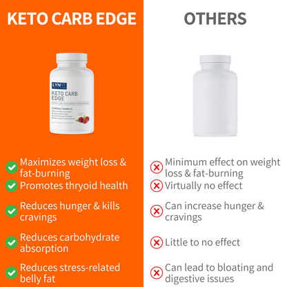 Flat Belly Detox Stack | (1) Cleanse & Restore (1) Prebiotic Fiber Gummies + (1) FREE KETO CARB EDGE | 3 pcs.