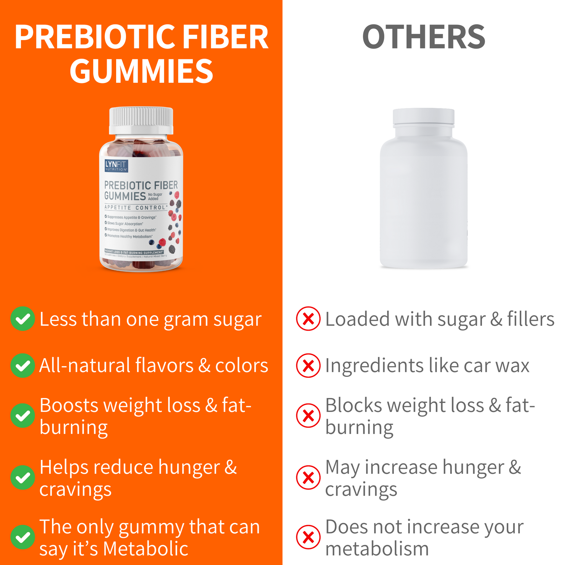 Prebiotic Sugar-Free Fiber Gummies for Regularity Appetite, Cravings, Bloat Control + Blood Sugar Balance
