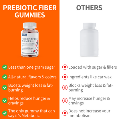 Prebiotic Sugar-Free Fiber Gummies for Regularity Appetite, Cravings, Bloat Control + Blood Sugar Balance
