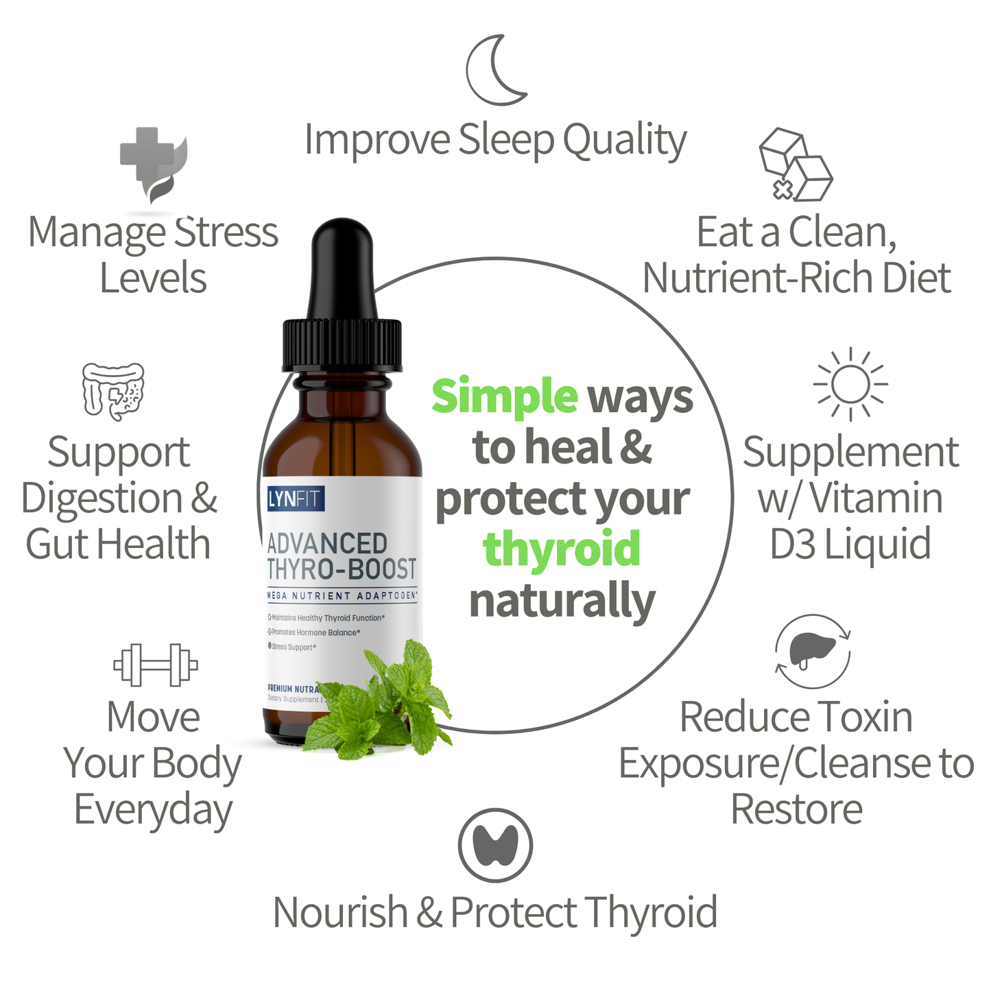 Autoimmune, Thyroid, & Healthy Hormone Stack: (1) Thyro-Boost (1) Cleanse & Restore (1) Pure Omega 3 | 3 pcs.